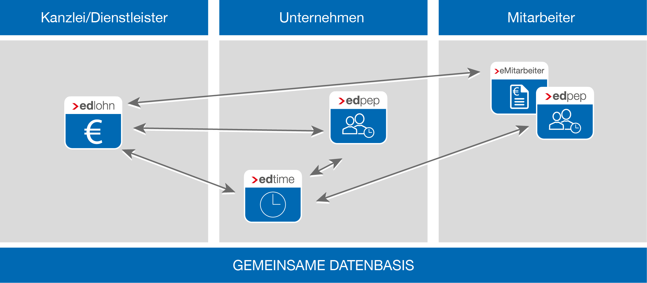 Softwareanwendungen